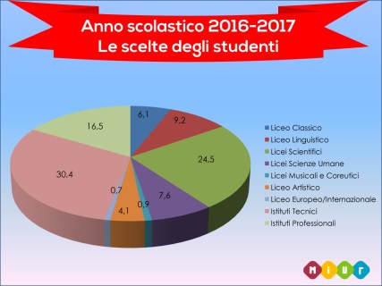 grafico-iscrizioni-2016-2017.jpg