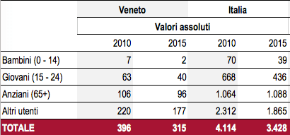 Schermata 2017-01-02 alle 11.02.23.png