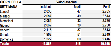 Schermata 2017-01-02 alle 11.19.54.png