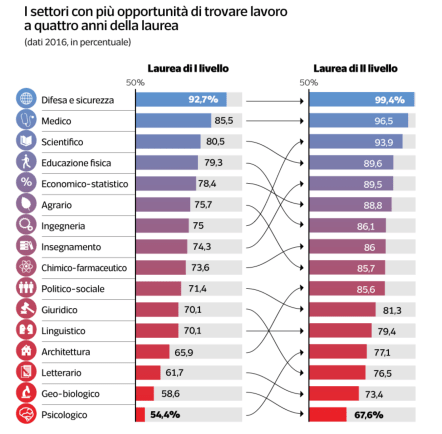 Schermata 2018-03-21 alle 16.21.41